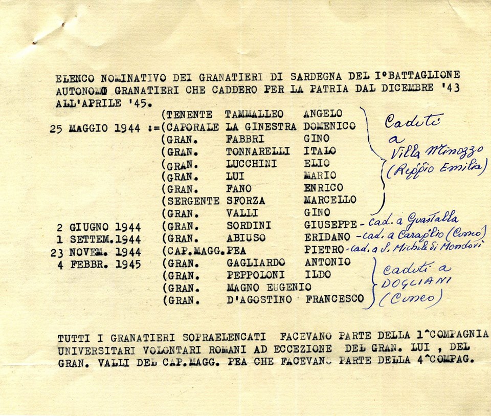 Caduti I Battaglione Autonomo Granatieri dic. 1943- apr. 1945