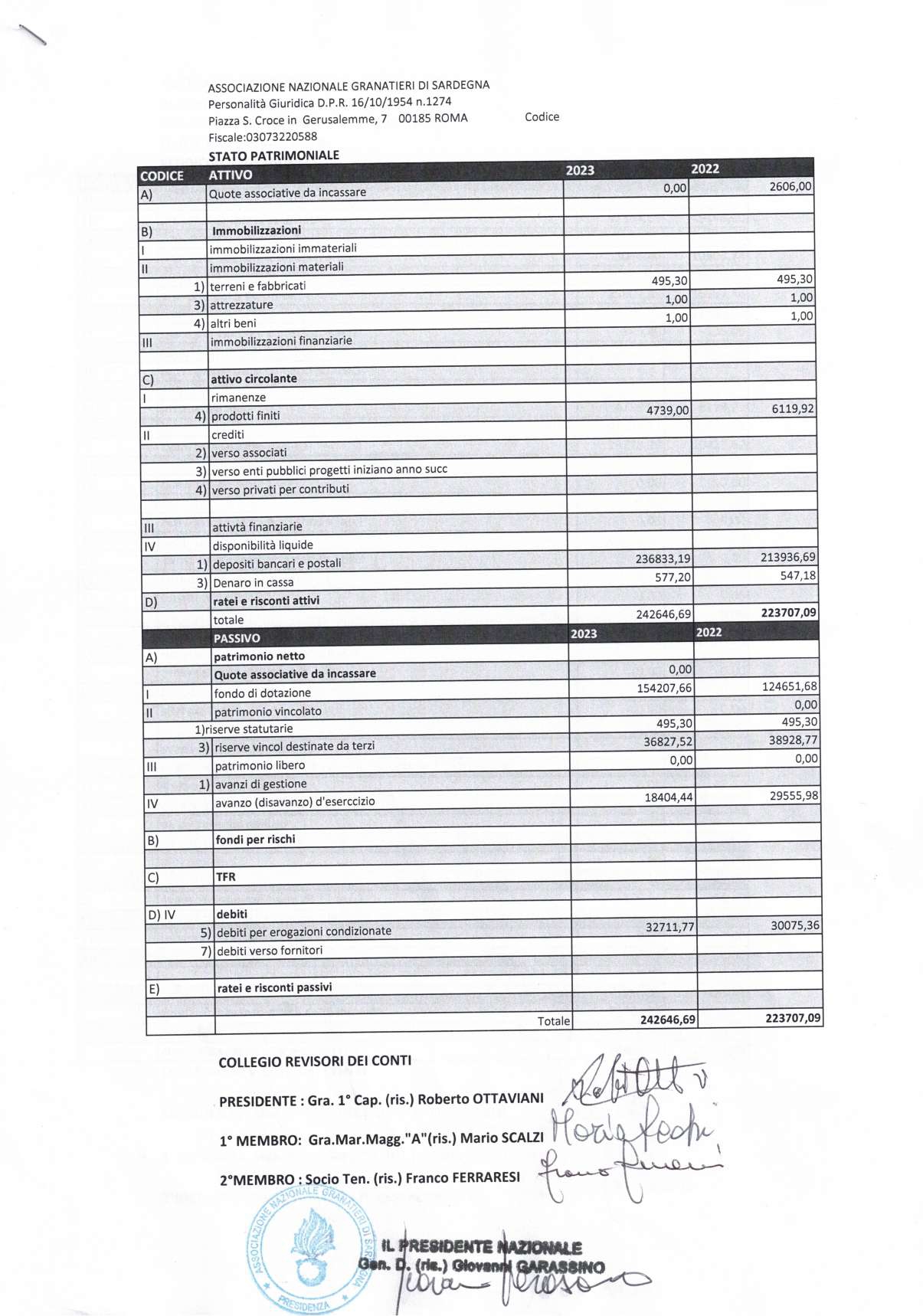 Stato Patrimoniale